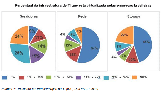 estudo IDC